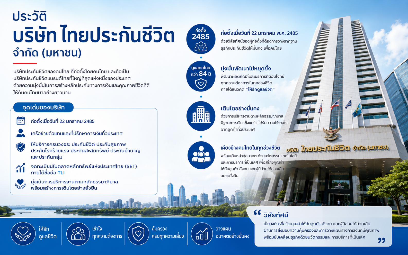 บริษัท ไทยประกันชีวิต จำกัด (มหาชน) | ประกันชีวิตที่อยู่เคียงข้างคนไทยมากกว่า 84 ปี