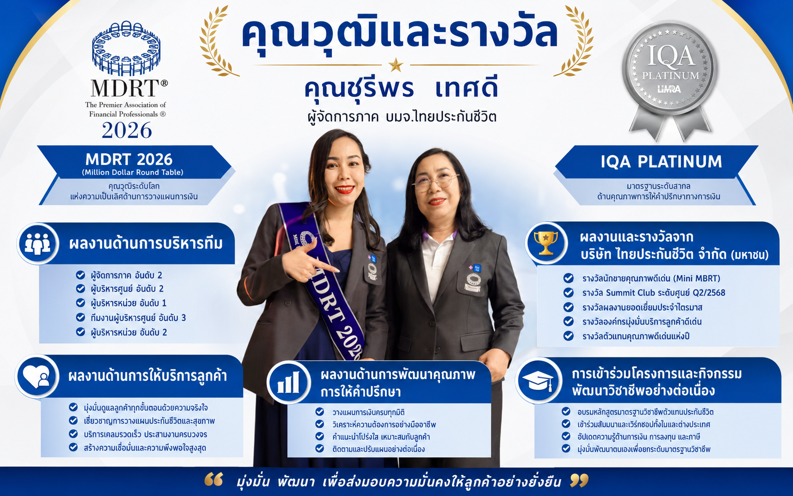คุณวุฒิและรางวัล | ความภาคภูมิใจที่เกิดจากความไว้วางใจของลูกค้า