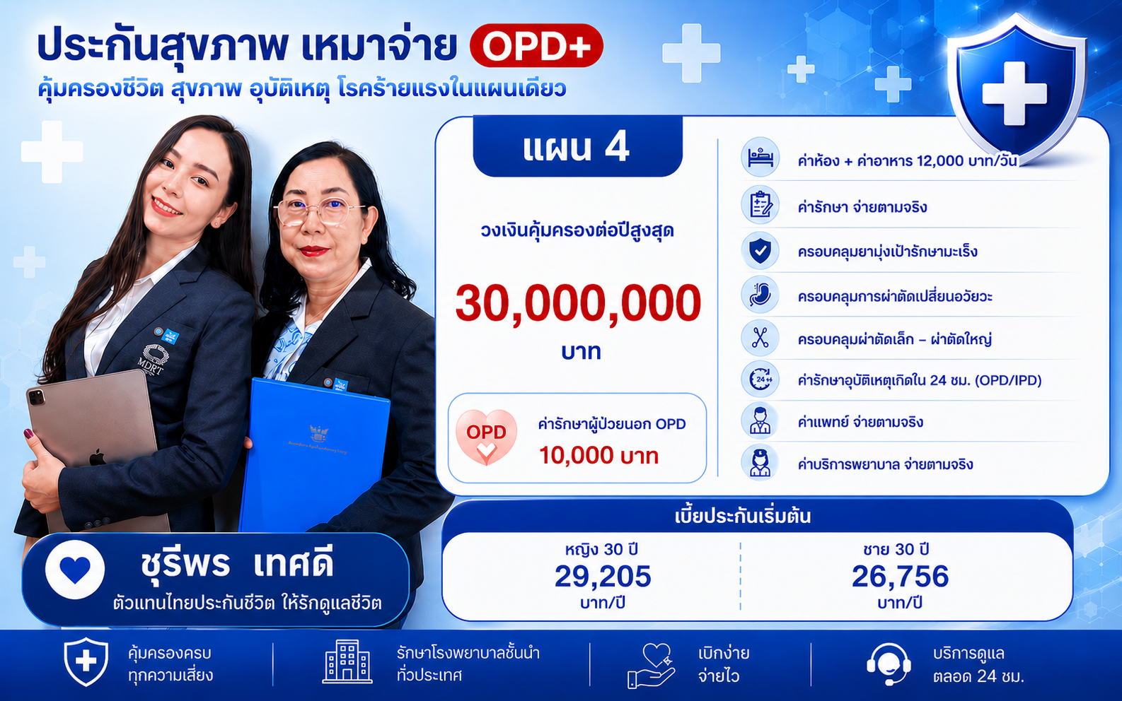 ประกันสุขภาพเหมาจ่าย Health Fit DD | คุ้มครองค่ารักษาพยาบาลสูงสุด 30 ล้านบาทต่อปี*
