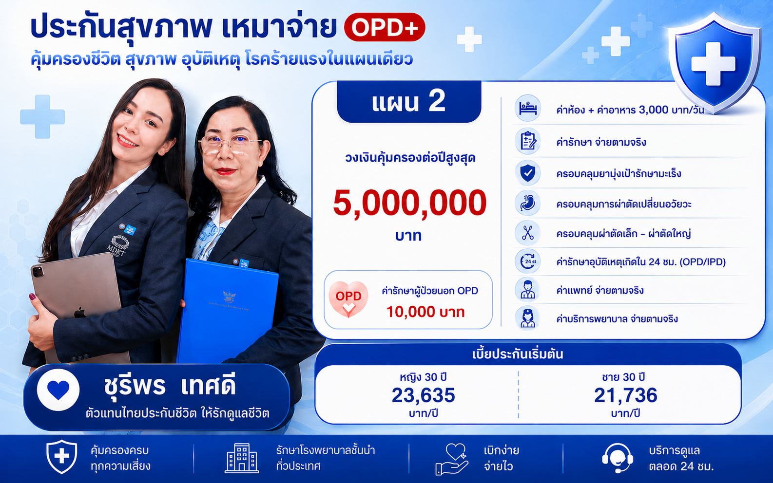 ประกันสุขภาพเหมาจ่าย Health Fit DD ไทยประกันชีวิต คุ้มครองสูงสุด 5 ล้านบาท พร้อม OPD