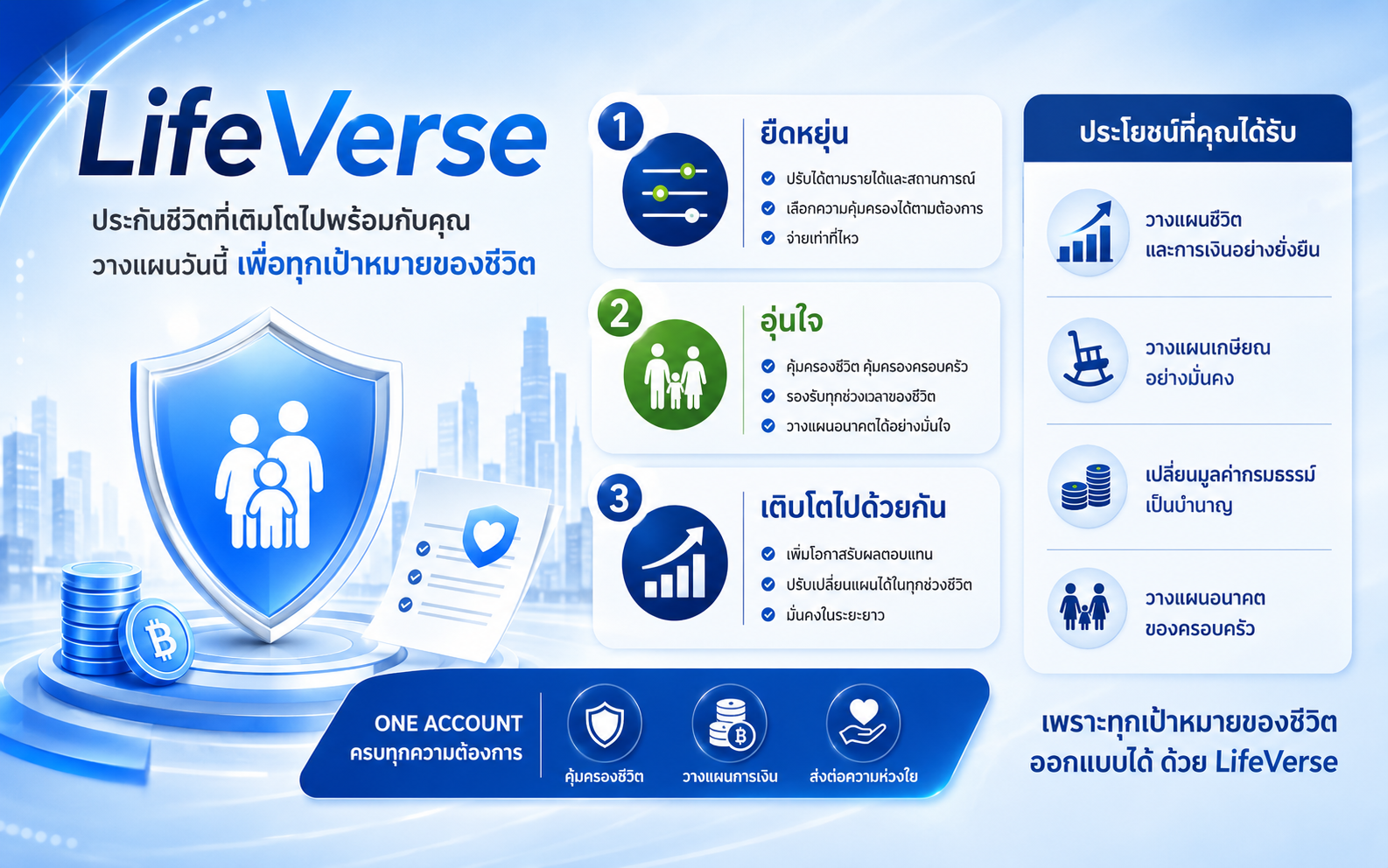 ไลฟ์เวิร์ส เวลท์ ฟิต 99/99 Life Verse ประกันชีวิตรูปแบบใหม่ จากไทยประกันชีวิต