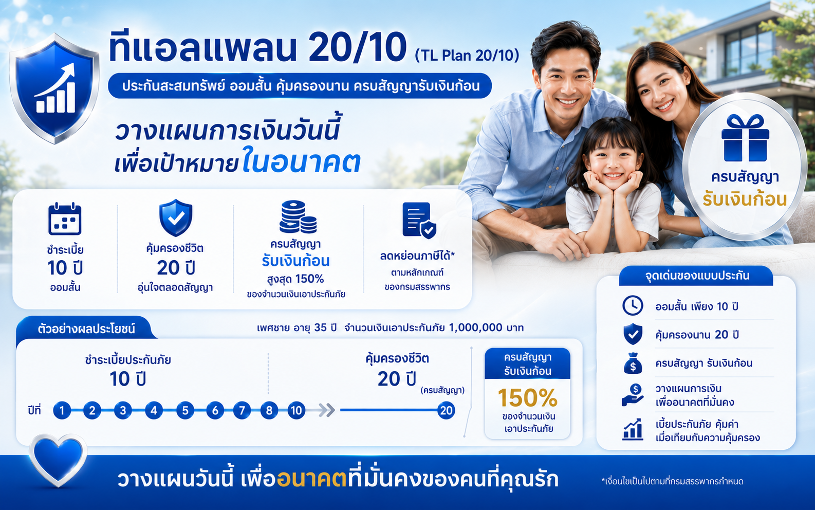 ทีแอลแพลน 20/10 (TL Plan 20/10) ประกันสะสมทรัพย์ ออมสั้น คุ้มครองนาน ครบสัญญารับเงินก้อน
